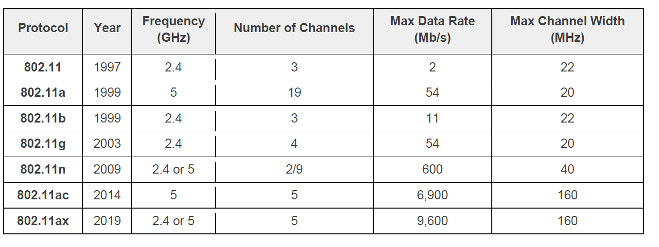 How Will WiFi Evolve in the Smart Home? Electrical Engineering News